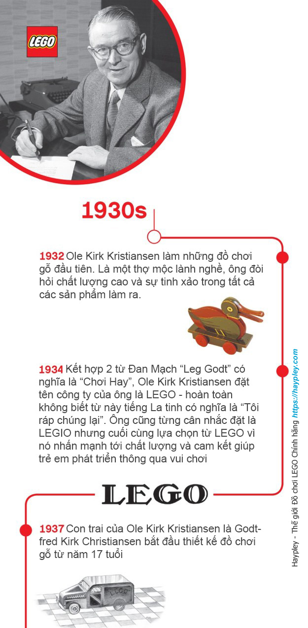 LEGO 60 Years