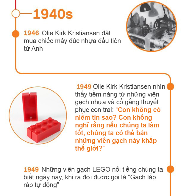 LEGO 60 Years