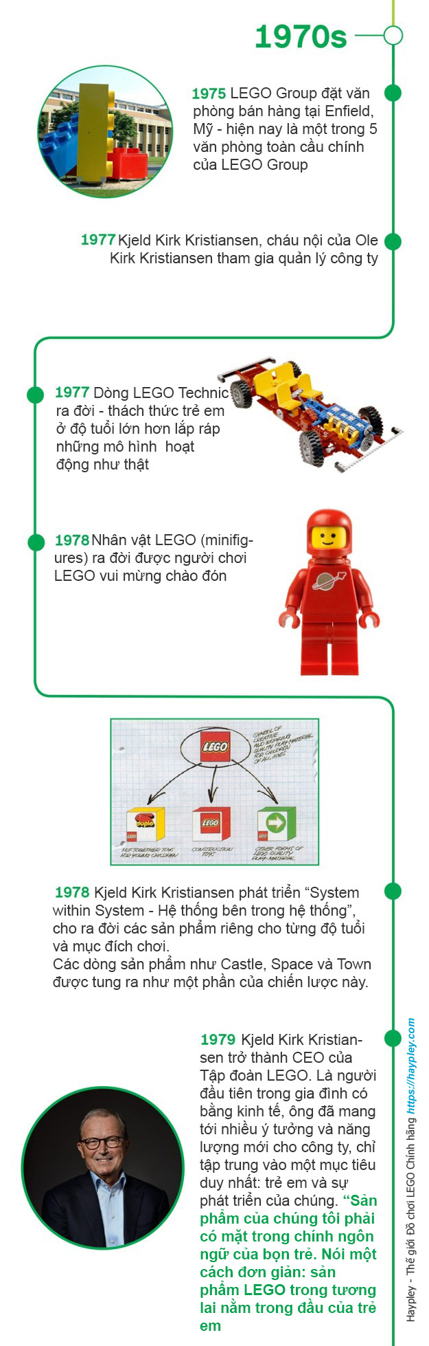 LEGO 60 Years
