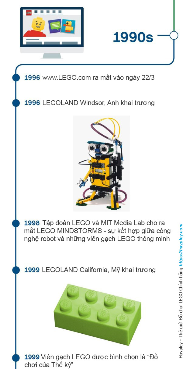 LEGO 60 Years