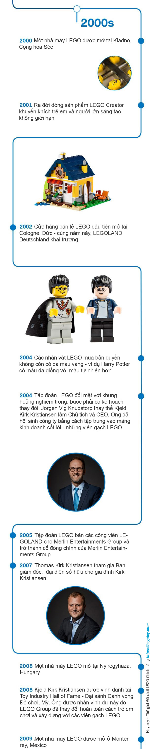 LEGO 60 Years