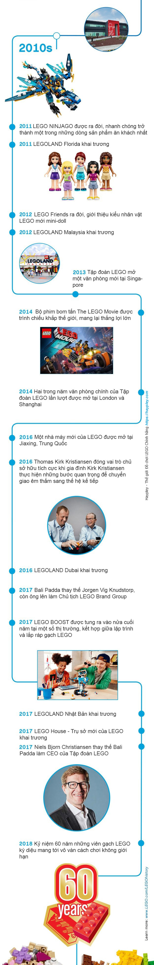 LEGO 60 Years